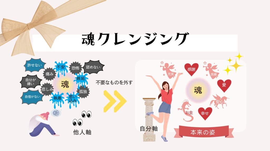 魂クレンジングの説明